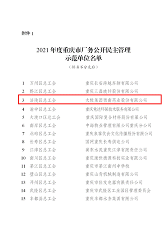 關(guān)于2021年度全市企業(yè)民主管理集體協(xié)商 示范點(diǎn)和民主管理集體協(xié)商建制擴(kuò)面工作評選情況的通報(bào)(2)(1)(1)_03